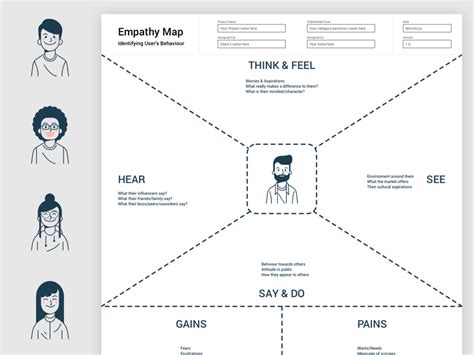 Empathy Map Template Figma
